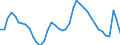 Indicator: Housing Inventory: Active Listing Count: T