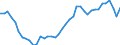 Indicator: Housing Inventory: Active Listing Count: , CT