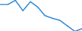 Indicator: Housing Inventory: Active Listing Count: year estimate) for Hartford County, CT (DISCONTINUED)