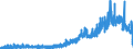 Indicator: Housing Inventory: Active Listing Count: ty, CT