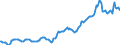 Indicator: Housing Inventory: Average Listing Price: in Hartford County, CT