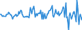 Indicator: Housing Inventory: Average Listing Price: Month-Over-Month in Hartford County, CT