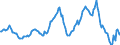 Indicator: Housing Inventory: Average Listing Price: Year-Over-Year in Hartford County, CT