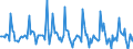 Indicator: Market Hotness:: Median Days on Market in Hartford County, CT