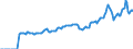 Indicator: Market Hotness:: Page View Count per Property Versus the United States in Hartford County, CT