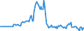 Indicator: Market Hotness:: Page View Count per Property in Hartford County, CT