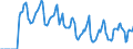 Indicator: Market Hotness:: Median Days on Market in Hartford County, CT