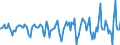 Indicator: Market Hotness:: Median Days on Market Versus the United States in Hartford County, CT