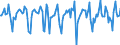 Indicator: Market Hotness:: Median Days on Market in Hartford County, CT