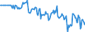 Indicator: Market Hotness:: Median Days on Market Versus the United States in Hartford County, CT