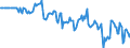 Indicator: Market Hotness:: Median Listing Price in Hartford County, CT