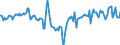 Indicator: Market Hotness:: Median Days on Market Day in Hartford County, CT