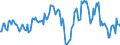 Indicator: Market Hotness:: Median Listing Price in Hartford County, CT