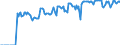 Indicator: Market Hotness:: Supply Score in Hartford County, CT
