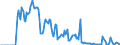 Indicator: Market Hotness: Hotness Rank in Hartford County, CT: 