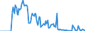 Indicator: Market Hotness: Hotness: Market Hotness: Hotness: Score in Hartford County, CT