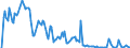 Indicator: Market Hotness: Hotness Rank in Hartford County, CT: 