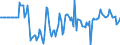 Indicator: Market Hotness: Hotness Rank in Hartford County, CT: 