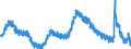 Indicator: Unemployed Persons in Hartford County, CT: 