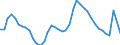 Indicator: Unemployed Persons in Hartford County, CT: 