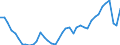 Indicator: Employed Persons in Hartford County, CT: 