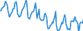 Indicator: Housing Inventory: Median Days on Market: in Hartford County, CT