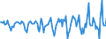 Indicator: Housing Inventory: Median Days on Market: Month-Over-Month in Hartford County, CT