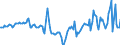 Indicator: Housing Inventory: Median Days on Market: Year-Over-Year in Hartford County, CT