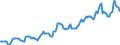 Indicator: Housing Inventory: Median: Listing Price in Hartford County, CT