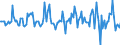 Indicator: Housing Inventory: Median: Listing Price Month-Over-Month in Hartford County, CT