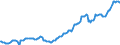 Indicator: Housing Inventory: Median: Listing Price per Square Feet in Hartford County, CT