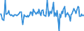 Indicator: Housing Inventory: Median: Listing Price per Square Feet Month-Over-Month in Hartford County, CT