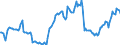 Indicator: Housing Inventory: Median: Listing Price per Square Feet Year-Over-Year in Hartford County, CT