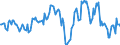 Indicator: Housing Inventory: Median: Listing Price Year-Over-Year in Hartford County, CT