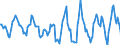 Indicator: Housing Inventory: Active Listing Count: Month-Over-Month in Litchfield County, CT