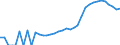 Indicator: Housing Inventory: Active Listing Count: County, CT