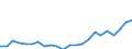 Indicator: Housing Inventory: Active Listing Count: nty, CT