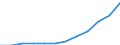 Indicator: Housing Inventory: Active Listing Count: estimate) in Litchfield County, CT