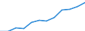 Indicator: Housing Inventory: Active Listing Count: imate) in Litchfield County, CT