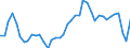 Indicator: Housing Inventory: Active Listing Count: ty, CT