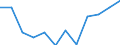 Indicator: Housing Inventory: Active Listing Count: year estimate) for Litchfield County, CT (DISCONTINUED)