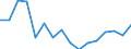 Indicator: Housing Inventory: Active Listing Count: g in Litchfield County, CT