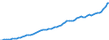 Indicator: Housing Inventory: Active Listing Count: d County, CT