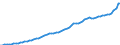 Indicator: Housing Inventory: Active Listing Count: T