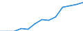 Indicator: Housing Inventory: Active Listing Count: eted an Associate's Degree or Higher (5-year estimate) in Litchfield County, CT