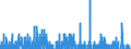 Indicator: Housing Inventory: Active Listing Count: unty, CT