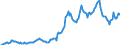 Indicator: Housing Inventory: Average Listing Price: in Litchfield County, CT