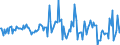 Indicator: Housing Inventory: Average Listing Price: Month-Over-Month in Litchfield County, CT