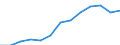 Indicator: Population Estimate,: Total, Not Hispanic or Latino, Black or African American Alone (5-year estimate) in Litchfield County, CT