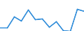 Indicator: Population Estimate,: Total, Hispanic or Latino, Two or More Races, Two Races Excluding Some Other Race, and Three or More Races (5-year estimate) in Litchfield County, CT